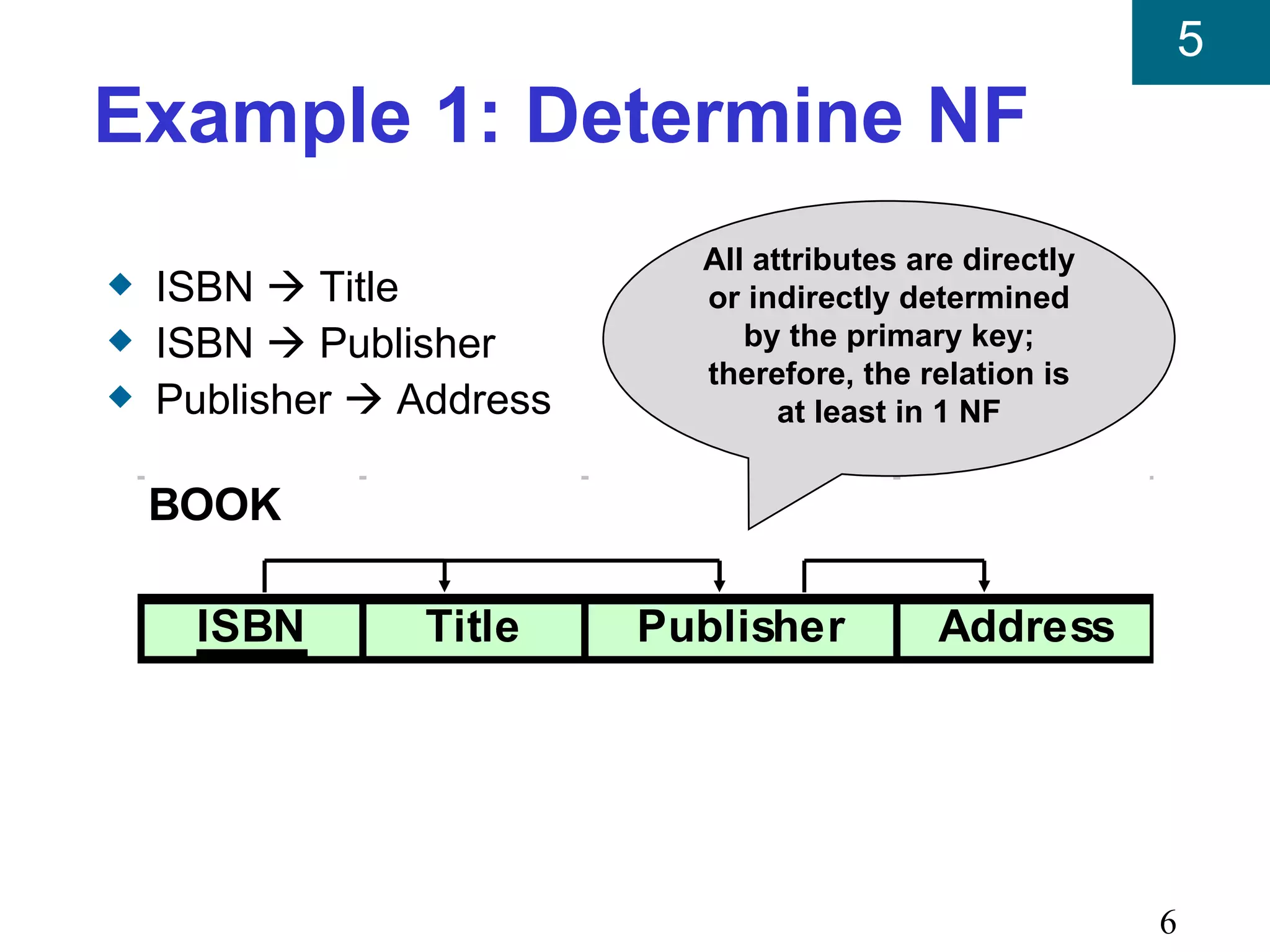 5
Example 1: Determine NF
                            All attributes are directly
x   ISBN  Title            or indirectly determined
x   ISBN  Publisher           by the primary key;
                            therefore, the relation is
x   Publisher  Address           at least in 1 NF


    BOOK

     ISBN       Title     Publisher          Address




                                                          6
 