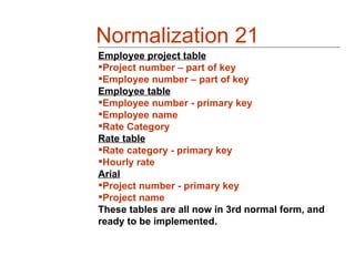 Normalization 21
Employee project table
Project number – part of key
Employee number – part of key
Employee table
Employee number - primary key
Employee name
Rate Category
Rate table
Rate category - primary key
Hourly rate
Arial
Project number - primary key
Project name
These tables are all now in 3rd normal form, and
ready to be implemented.
 