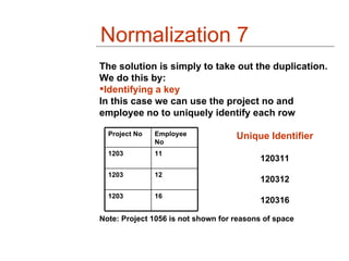 Normalization 7
The solution is simply to take out the duplication.
We do this by:
Identifying a key
In this case we can use the project no and
employee no to uniquely identify each row

  Project No   Employee             Unique Identifier
               No
  1203         11
                                           120311
  1203         12
                                           120312
  1203         16
                                           120316

Note: Project 1056 is not shown for reasons of space
 