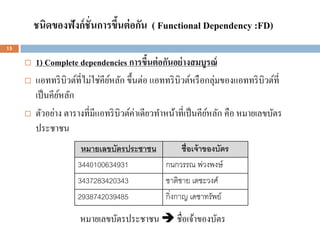 ชนิดของฟังก์ชั่นการขึนต่ อกัน ( Functional Dependency :FD)
                              ้
15

        1) Complete dependencies การขึนต่ อกันอย่ างสมบูรณ์
                                             ้
        แอททริ บิวต์ท่ีไม่ใช่คียหลัก ขึ้นต่อ แอททริ บิวต์หรื อกลุ่มของแอททริ บิวต์ที่
                                 ์
         เป็ นคียหลัก
                 ์
        ตัวอย่าง ตารางที่มีแอทริ บิวต์ค่าเดียวทาหน้าที่เป็ นคียหลัก คือ หมายเลขบัตร
                                                                ์
         ประชาชน
                       หมายเลขบัตรประชาชน      ชื่อเจ้ าของบัตร
                      3440100634931       กนกวรรณ พ่วงพงษ์
                      3437283420343       ชาติชาย เตชะวงศ์
                      2938742039485              กิ่งกาญ เดชาทรัพย์

                      หมายเลขบัตรประชาชน  ชื่อเจ้าของบัตร
 