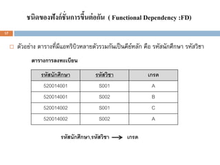 ชนิดของฟังก์ชั่นการขึนต่ อกัน ( Functional Dependency :FD)
                                 ้
17


        ตัวอย่าง ตารางที่มีแอทริบิวหลายตัวรวมกันเป็ นคียหลัก คือ รหัสนักศึกษา รหัสวิชา
                                                         ์
              ตารางการลงทะเบียน
                  รหัสนักศึกษา            รหัสวิชา             เกรด
                   520014001               S001                  A
                   520014001               S002                  B
                   520014002               S001                  C
                   520014002               S002                  A

                           รหัสนักศึกษา,รหัสวิชา      เกรด
 