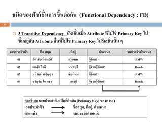 ชนิดของฟังก์ ชั่นการขึนต่ อกัน (Functional Dependency : FD)
                            ้
20


         3 Transitive Dependency เกิดขึนเมื่อ Attribute ที่ไม่ ใช่ Primary Key ไป
                                              ้
          ขึนอยู่กบ Attribute อืนที่ไม่ ใช่ Primary Key ในรีเลชั่นนั้น ๆ
            ้     ั             ่
     เลขประจาตัว          ชื่อ สกุล         ที่อยู่             ตาแหน่ง     รถประจาตาแหน่ง
          01        ฉัตรชัย มีสมบัติ       กรุงเทพ      ผู้จดการ
                                                            ั                   BMW
          02        เอกชัย ใจดี            นนทบุรี      ผู้ช่วยผู้จดการ
                                                                   ั            Honda
          03        มนีรัตน์ เจริญสุ ข    เชียงใหม่     ผู้จดการ
                                                            ั                   BMW
          04        ขวัญชัย ใจเพชร         ราชบุรี      ผู้ช่วยผู้จดการ
                                                                   ั            Honda



               คาอธิบาย เลขประจาตัว เป็ นคีย์หลัก (Primary Key) ของตาราง
               เลขประจาตัว                     ชื่อสกุล, ทีอยู่, ตาแหน่ ง
                                                           ่
               ตาแหน่ ง                        รถประจาตาแหน่ ง
 