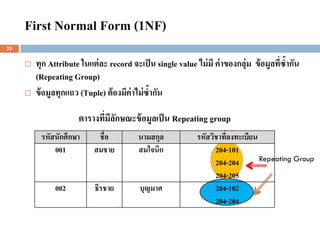 First Normal Form (1NF)
23


        ทุก Attribute ในแต่ ละ record จะเป็ น single value ไม่ มี ค่ าของกลุ่ม ข้ อมูลที่ซ้ากัน
         (Repeating Group)
        ข้ อมูลทุกแถว (Tuple) ต้ องมีค่าไม่ ซ้ากัน

                       ตารางทีมลกษณะข้ อมูลเป็ น Repeating group
                              ่ ีั
          รหัสนักศึกษา       ชื่อ         นามสกุล             รหัสวิชาทีลงทะเบียน
                                                                        ่
              001           สมชาย         สมใจนึก                   204-101
                                                                                  Repeating Group
                                                                    204-204
                                                                    204-205
               002          ธีรชาย         บุญมาศ                   204-102
                                                                    204-204
 