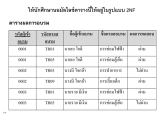 ให้ นักศึกษานอมัลไลซ์ ตารางนีให้ อยู่ในรูปแบบ 2NF
                                             ้
     ตารางผลการอบรม
      รหัสผู้เข้ า   รหัสครอส   ชื่อผู้เข้ าอบรม   ชื่อครอสอบรม ผลการทดสอบ
       อบรม            อบรม
        0001           TR01   นายเอ ใจดี           การซ่อมไฟฟ้ า      ผ่าน
        0001           TR05      นายเอ ใจดี        การซ่อมตูเ้ ย็น    ผ่าน
        0002           TR03      นางบี ใจกล้า      การทาอาหาร            ่
                                                                     ไม่ผาน
        0002           TR09      นางบี ใจกล้า      การเลี้ยงเด็ก      ผ่าน
        0003           TR01      นายรวย มีเงิน     การซ่อมไฟฟ้ า      ผ่าน
        0003           TR05      นายรวย มีเงิน     การซ่อมตูเ้ ย็น       ่
                                                                     ไม่ผาน
29
 
