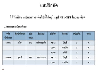 แบบฝึ กหัด
           ให้ นักศึกษาแปลงตารางต่ อไปนีให้ อยู่ในรูป NF1-NF3 โดยละเอียด
                                        ้

     2)การลงทะเบียนเรียน
       รหัส     ชื่อนักศึกษา   รหัส     ชื่อคณะ      รหัสวิชา   ชื่อวิชา   หน่ วยกิต   เกรด
     นักศึกษา                  คณะ
      53001        วนิ ดา       BC    บริหารธุรกิจ    AB12       บัญชี        3         A
                                                     CD01       การเงิน       3         A
                                                     PC09        สถิติ        3         B
      53009        สุมาลี      HT     การโรงแรม      AB12        บัญชี        3         B
                                                     CD01       การเงิน       3         A

35
 