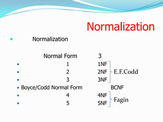 Normalization
        Normalization

             Normal Form         3
                     1          1NF
                     2          2NF   E.F.Codd
                     3          3NF
     Boyce/Codd Normal Form           BCNF
                     4          4NF
                                       Fagin
                     5          5NF
 