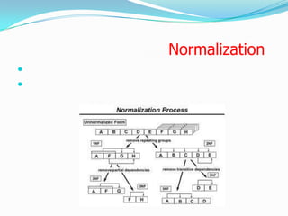 Normalization


 