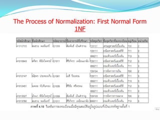 The Process of Normalization: First Normal Form
                     1NF
 