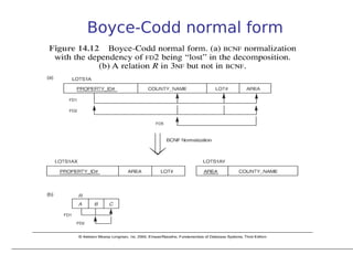 Boyce-Codd normal form
 