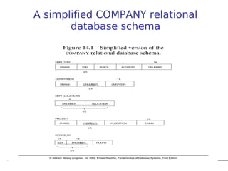A simplified COMPANY relational
       database schema
 
