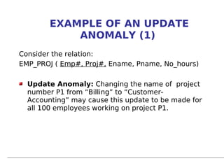 EXAMPLE OF AN UPDATE
            ANOMALY (1)
Consider the relation:
EMP_PROJ ( Emp#, Proj#, Ename, Pname, No_hours)
 
  Update Anomaly: Changing the name of project
  number P1 from “Billing” to “Customer-
  Accounting” may cause this update to be made for
  all 100 employees working on project P1.
 