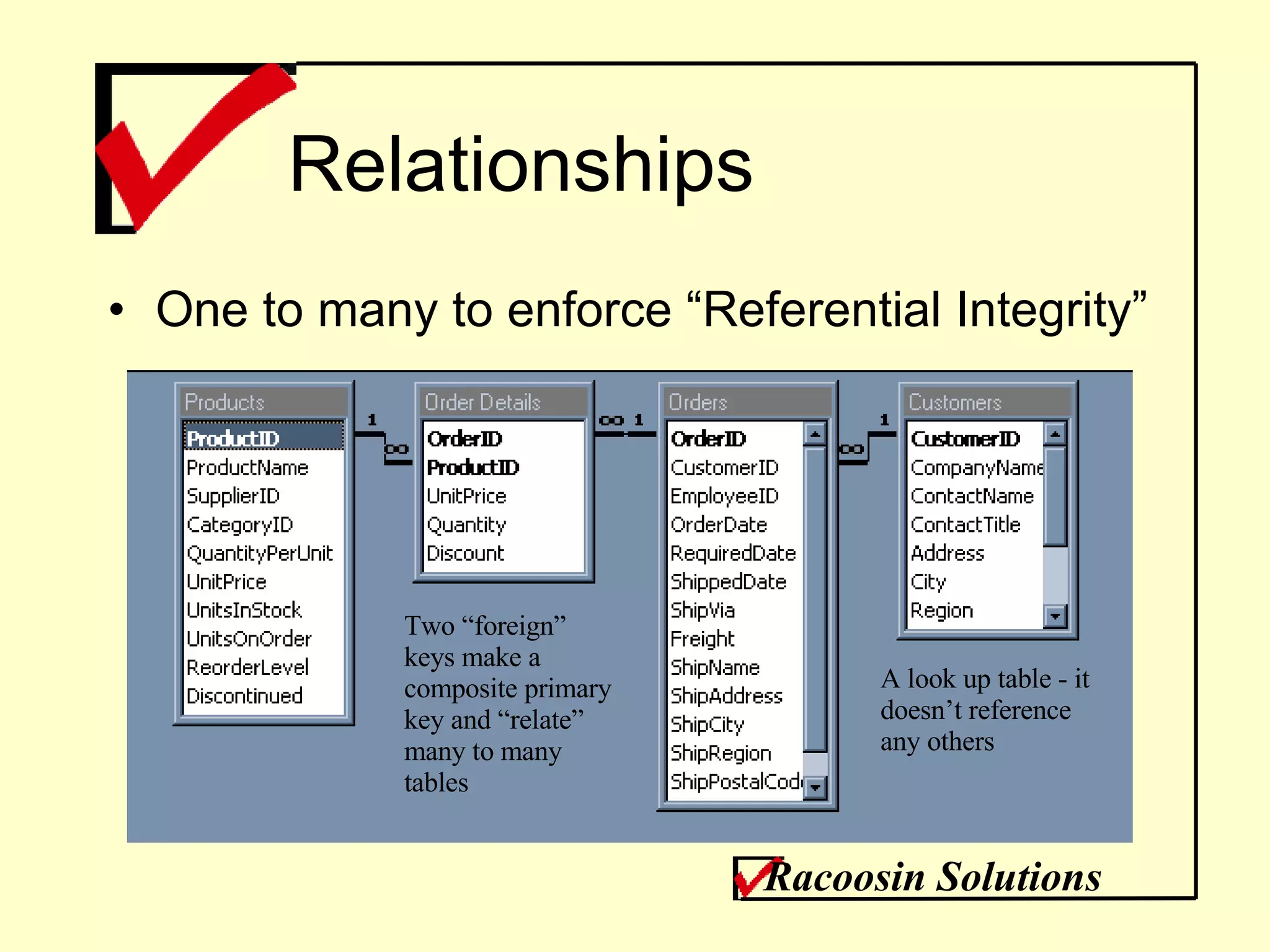 Relationships One to many to enforce “Referential Integrity” Two “foreign” keys make a composite primary key and “relate” many to many tables A look up table - it doesn’t reference any others Racoosin Solutions 