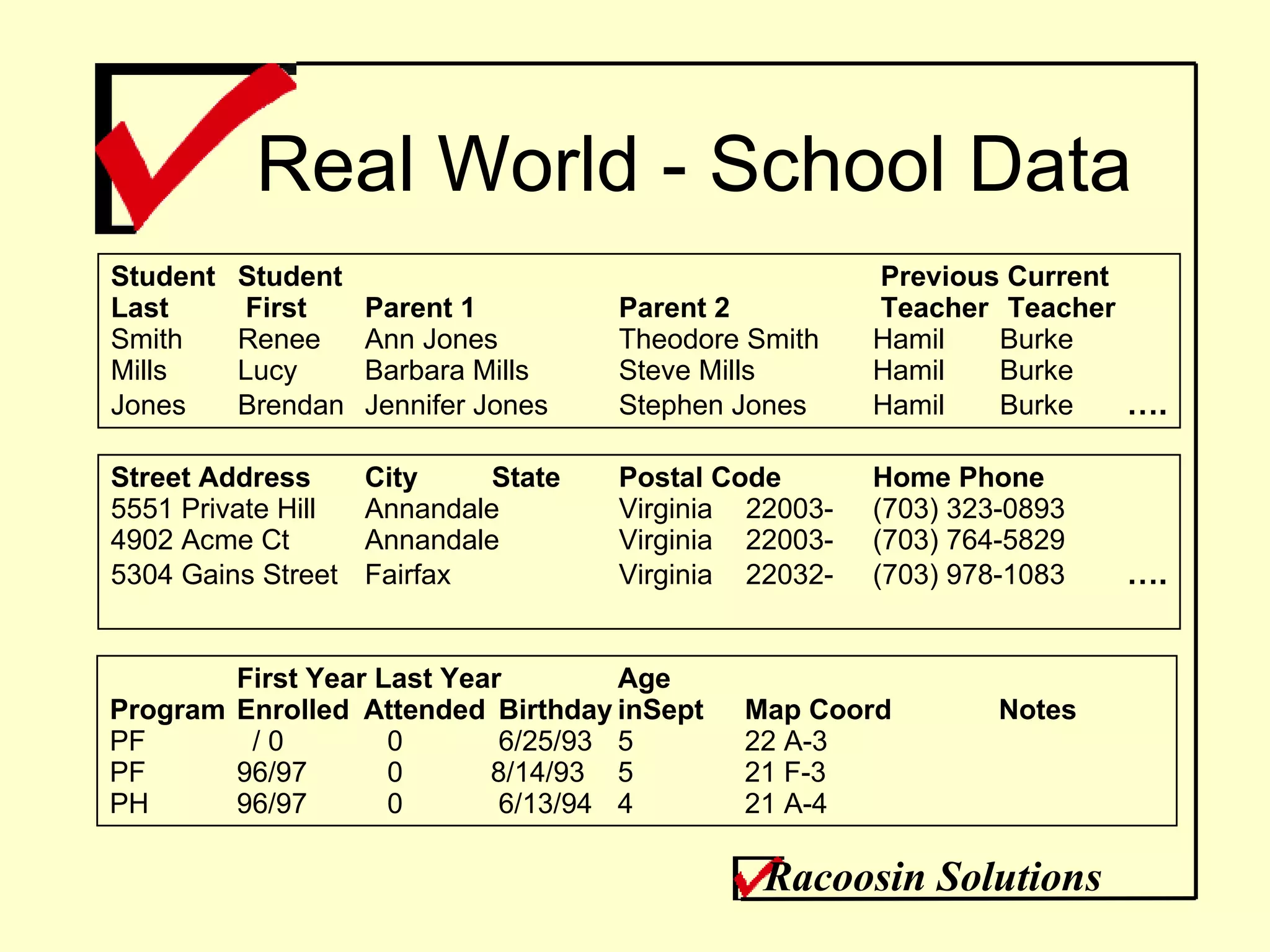 Real World - School Data Student Student  Previous Current Last  First  Parent 1 Parent 2  Teacher  Teacher Smith Renee Ann Jones Theodore Smith Hamil Burke Mills  Lucy Barbara Mills Steve Mills  Hamil  Burke  Jones Brendan Jennifer Jones  Stephen Jones  Hamil  Burke  …. Street Address City State Postal Code Home Phone 5551 Private Hill Annandale Virginia 22003-  (703) 323-0893 4902 Acme Ct Annandale Virginia 22003-  (703) 764-5829 5304 Gains Street Fairfax Virginia 22032-  (703) 978-1083 …. First Year Last Year  Age Program Enrolled Attended  Birthday inSept Map Coord Notes PF   / 0   0  6/25/93 5 22 A-3 PF 96/97   0 8/14/93 5 21 F-3 PH 96/97   0  6/13/94 4 21 A-4 Racoosin Solutions 