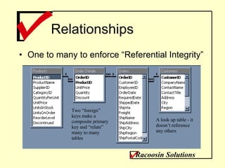 Relationships One to many to enforce “Referential Integrity” Two “foreign” keys make a composite primary key and “relate” many to many tables A look up table - it doesn’t reference any others Racoosin Solutions 