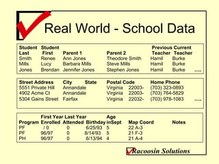 Real World - School Data Student Student  Previous Current Last  First  Parent 1 Parent 2  Teacher  Teacher Smith Renee Ann Jones Theodore Smith Hamil Burke Mills  Lucy Barbara Mills Steve Mills  Hamil  Burke  Jones Brendan Jennifer Jones  Stephen Jones  Hamil  Burke  …. Street Address City State Postal Code Home Phone 5551 Private Hill Annandale Virginia 22003-  (703) 323-0893 4902 Acme Ct Annandale Virginia 22003-  (703) 764-5829 5304 Gains Street Fairfax Virginia 22032-  (703) 978-1083 …. First Year Last Year  Age Program Enrolled Attended  Birthday inSept Map Coord Notes PF   / 0   0  6/25/93 5 22 A-3 PF 96/97   0 8/14/93 5 21 F-3 PH 96/97   0  6/13/94 4 21 A-4 Racoosin Solutions 