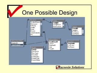 One Possible Design Racoosin Solutions 