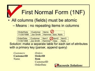 First Normal Form (1NF) All columns (fields) must be atomic Means : no repeating items in columns Solution: make a separate table for each set of attributes with a primary key (parser, append query) Customers CustomerID Name Orders OrderID Item  CustomerID OrderDate Racoosin Solutions 