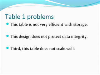 Table 1 problems
This table is not very efficient with storage.
This design does not protect data integrity.
Third, this table does not scale well.
 