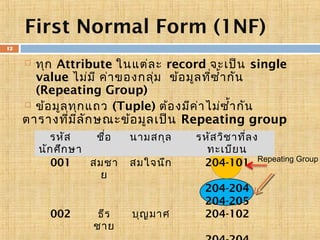First Normal Form (1NF)
12

ทุก Attribute ในแต่ล ะ record จะเป็น single
value ไม่ม ี ค่า ของกลุม ข้อ มูล ที่ซ ำ้า กัน
่
(Repeating Group)
 ข้อ มูล ทุก แถว (Tuple) ต้อ งมีค ่า ไม่ซ ำ้า กัน
ตารางทีม ล ัก ษณะข้อ มูล เป็น Repeating group
่ ี


รหัส
ชื่อ
นัก ศึก ษา
001
สมชา
ย
002

ธีร
ชาย

นามสกุล
สมใจนึก

บุญ มาศ

รหัส วิช าที่ล ง
ทะเบีย น
204-101 Repeating Group
204-204
204-205
204-102

 