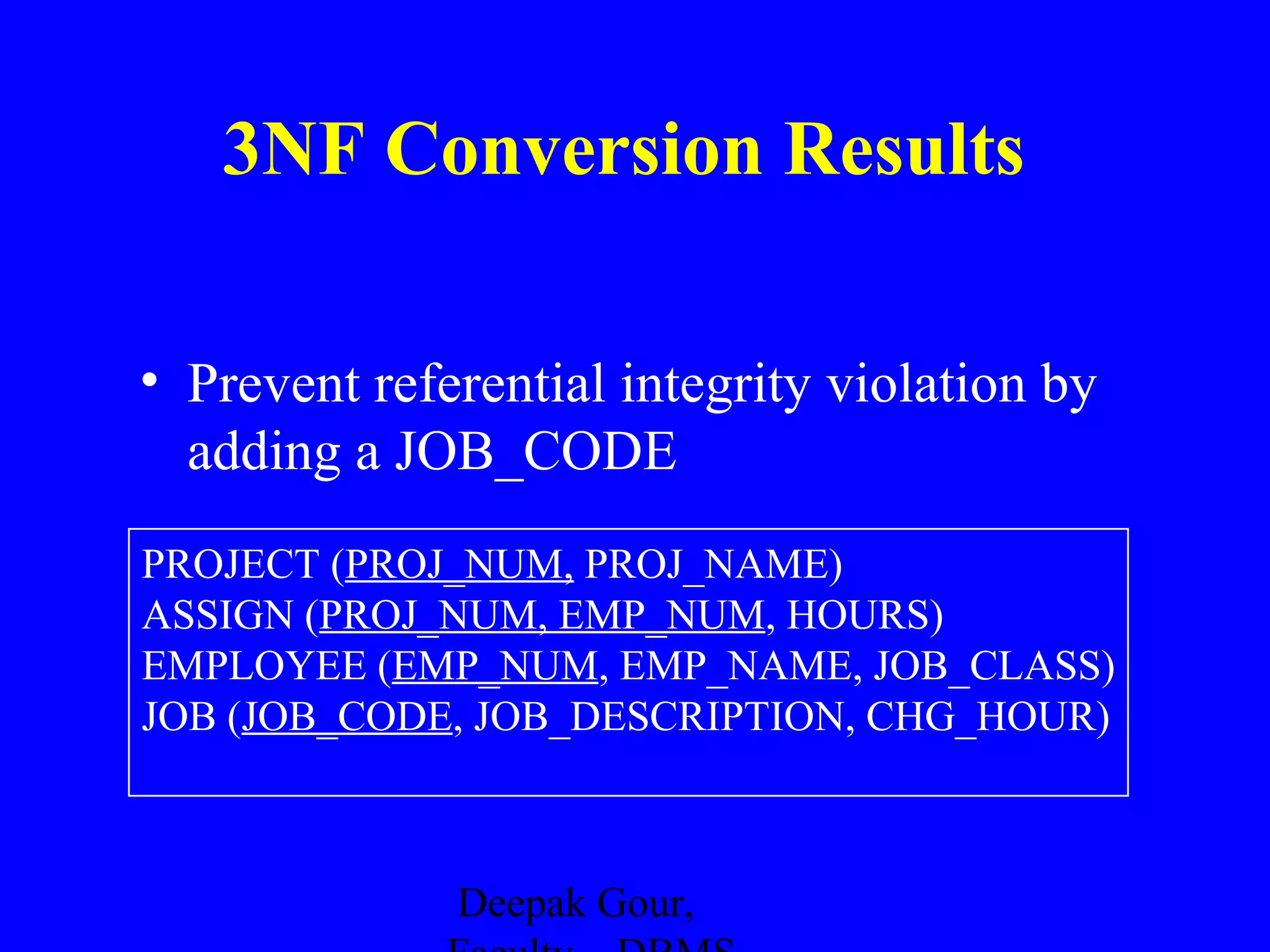 3NF Conversion Results
• Prevent referential integrity violation by
adding a JOB_CODE
PROJECT (PROJ_NUM, PROJ_NAME)
ASSIGN (PROJ_NUM, EMP_NUM, HOURS)
EMPLOYEE (EMP_NUM, EMP_NAME, JOB_CLASS)
JOB (JOB_CODE, JOB_DESCRIPTION, CHG_HOUR)

Deepak Gour,

 