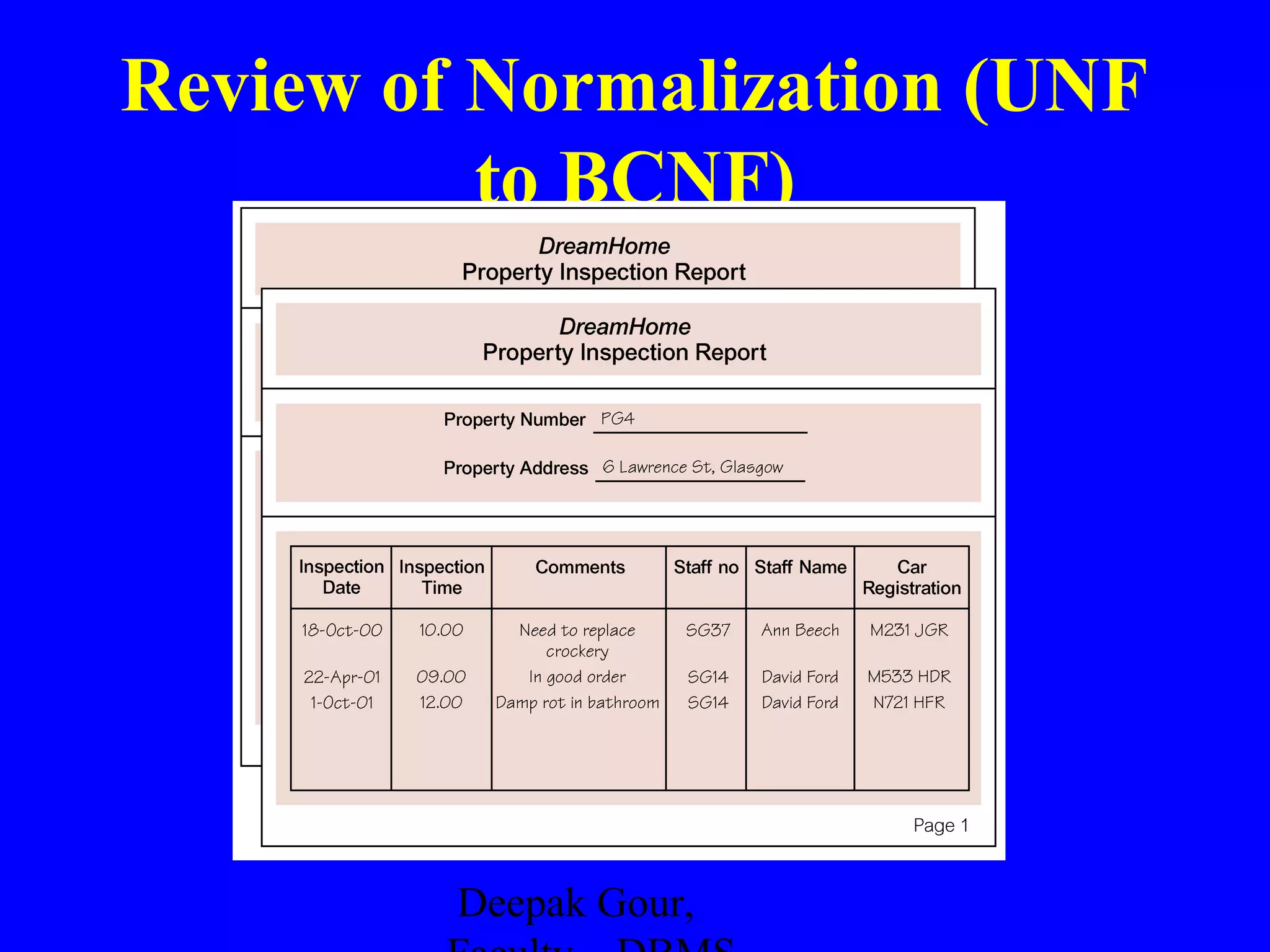 Review of Normalization (UNF
to BCNF)

Deepak Gour,

 