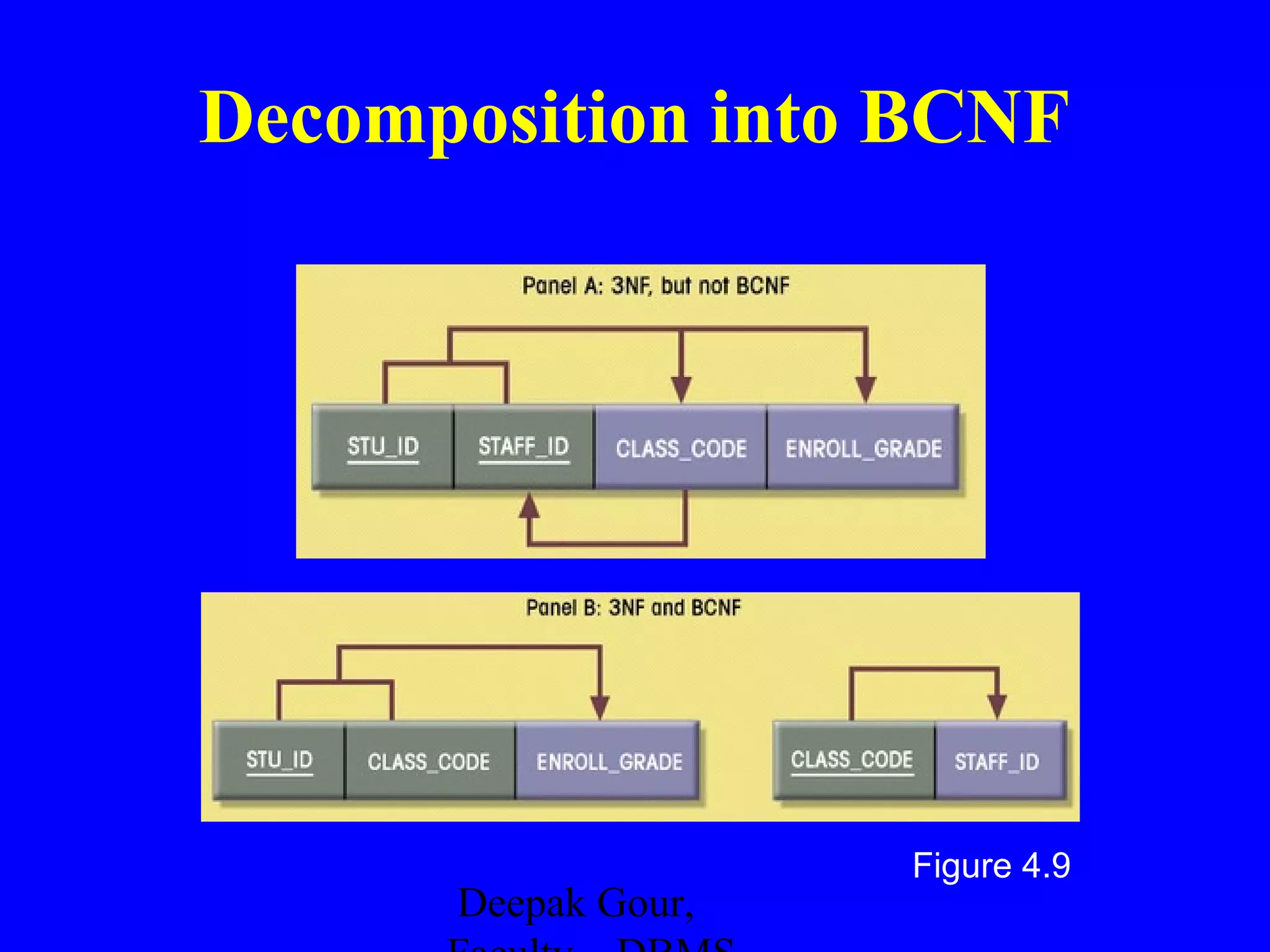 Decomposition into BCNF

Deepak Gour,

Figure 4.9

 