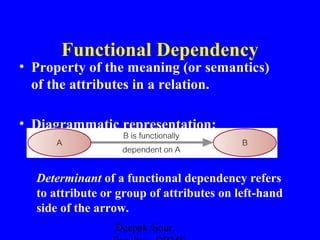 Functional Dependency
• Property of the meaning (or semantics)
of the attributes in a relation.
• Diagrammatic representation:

Determinant of a functional dependency refers
to attribute or group of attributes on left-hand
side of the arrow.
Deepak Gour,

 