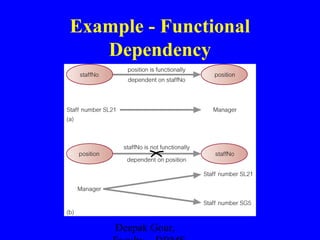 Example - Functional
Dependency

Deepak Gour,

 