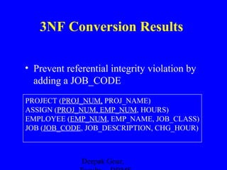 3NF Conversion Results
• Prevent referential integrity violation by
adding a JOB_CODE
PROJECT (PROJ_NUM, PROJ_NAME)
ASSIGN (PROJ_NUM, EMP_NUM, HOURS)
EMPLOYEE (EMP_NUM, EMP_NAME, JOB_CLASS)
JOB (JOB_CODE, JOB_DESCRIPTION, CHG_HOUR)

Deepak Gour,

 