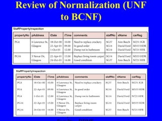 Review of Normalization (UNF
to BCNF)

Deepak Gour,

 