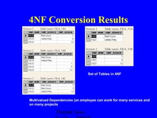 4NF Conversion Results

Set of Tables in 4NF

Multivalued Dependencies (an employee can work for many services and
on many projects

Deepak Gour,

 
