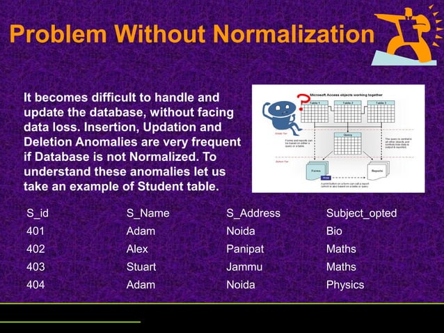 Normalization | PPT | Databases | Computer Software and Applications