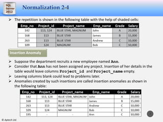 Normalization in Database | PPT