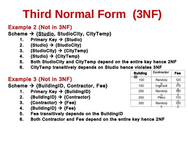 normalization third normal form example