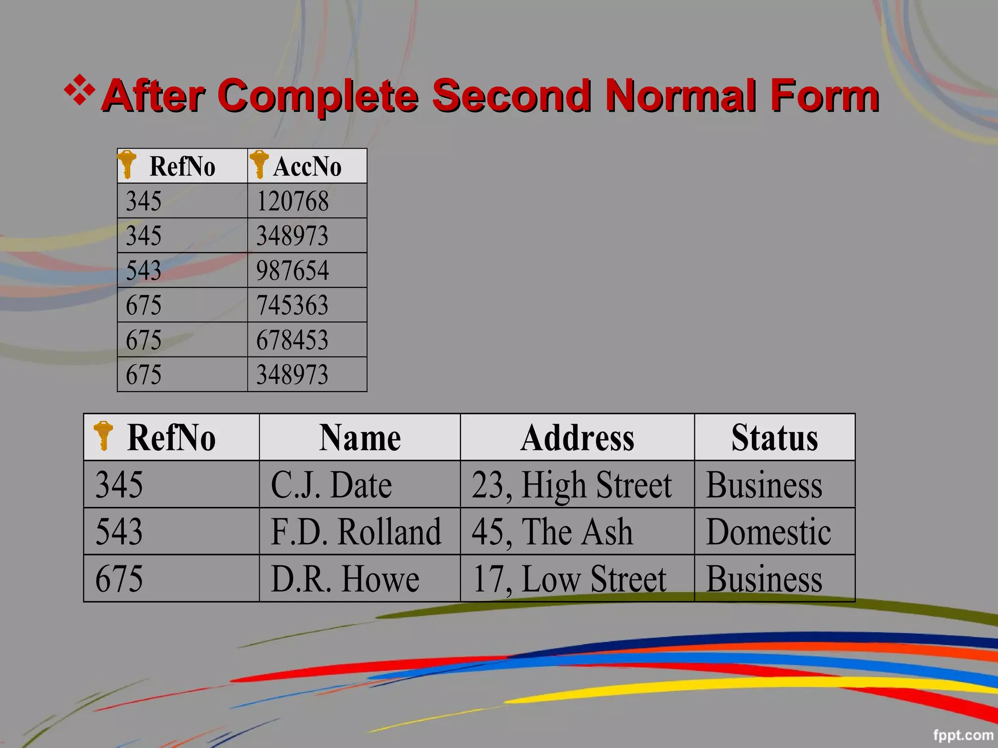 After CompleteAfter Complete Second Normal FormSecond Normal Form
RefNo AccNo
345 120768
345 348973
543 987654
675 745363
675 678453
675 348973
RefNo Name Address Status
345 C.J. Date 23, High Street Business
543 F.D. Rolland 45, The Ash Domestic
675 D.R. Howe 17, Low Street Business
 