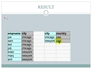 Designation Normaliser Normalization | PPTX