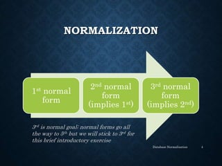 Database Normalization | PPT