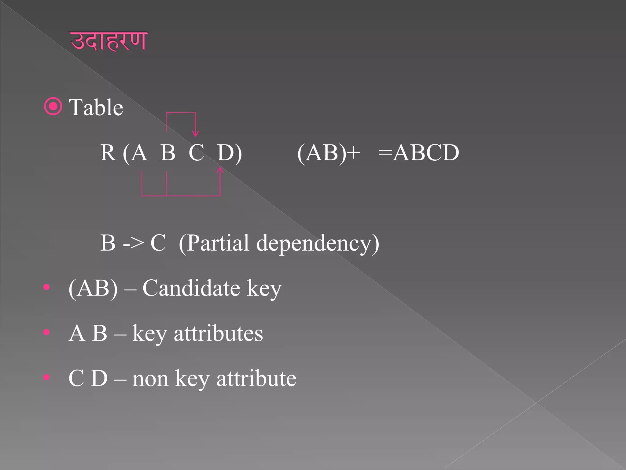  Table
R (A B C D) (AB)+ =ABCD
B -> C (Partial dependency)
• (AB) – Candidate key
• A B – key attributes
• C D – non key attribute
 