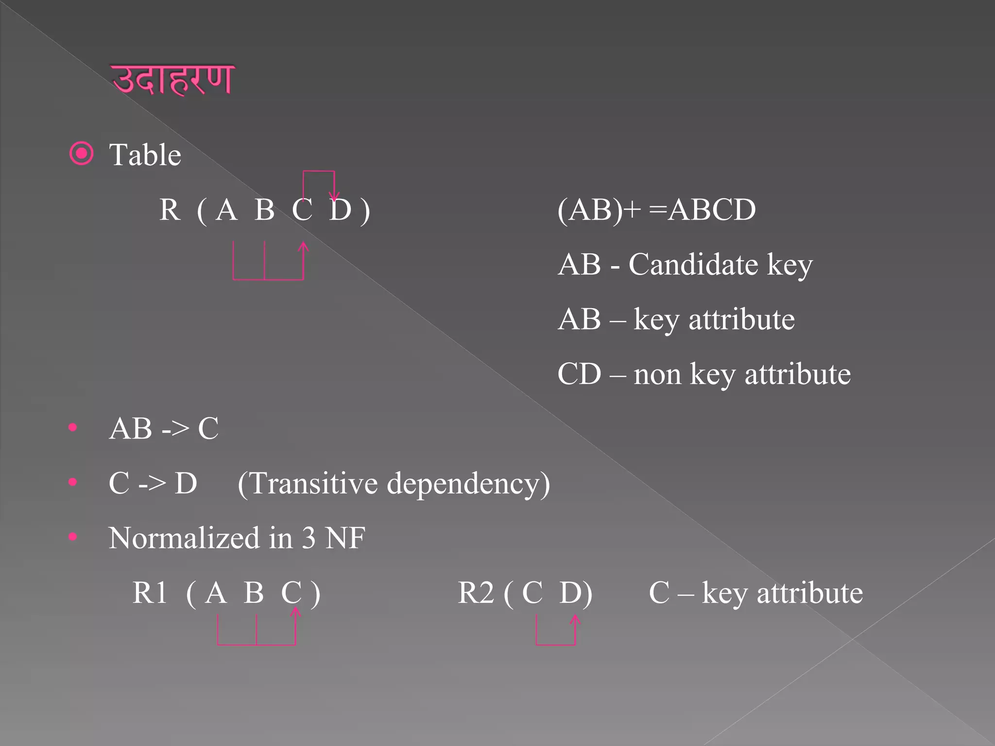  Table
R ( A B C D ) (AB)+ =ABCD
AB - Candidate key
AB – key attribute
CD – non key attribute
• AB -> C
• C -> D (Transitive dependency)
• Normalized in 3 NF
R1 ( A B C ) R2 ( C D) C – key attribute
 