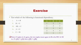 Exercise
• Test which of the following is functional dependency.
i. A -> B
ii. B -> C
iii. AB -> C
iv. A -> C
v. C -> B
Note: if tuples in A agree, the two tuples must agree in B to be FD A->B
i.e. if t1[A] = t2[A] then t1[B] = t2[B]. 13
A B C
1 2 3
1 2 3
2 3 4
2 4 4
3 5 7
 