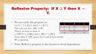Reflexive Property: If X ⊇ Y then X →
Y.
1. We can verify this property as:
Let X = { A, B, C} and Y = { B, C}.
This rule says that ABC → BC.
That is, we have to show, if
t1 [ABC] = t2 [ABC], then t1 [BC] = t2 [BC].
From table, if ABC agrees for t1 and t2 then trivially
BC is agreeing.
2. Note: Reflexive property is also known as trivial dependency.
15
A B C
a1 b1 c1
a1 b1 c1
a2 b2 c2
 