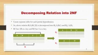 Decomposing Relation into 2NF
• Create separate table for each partial dependencies.
• So, above relation R(A,B,C,D) is decomposed into R1(A,B,C) and R2( A,D).
• R1 has AB as a key and R2 has A as a key.
38
A B C D
A B C
A D
R1
R2
R
 