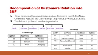 Decomposition of Customers Relation into
3NF
42
Customers
CustID CustName Creditlimit RepNum
101 KMC 15000 15
202 Teaching Hospital 20000 25
303 Manmohan Memorial 18000 15
305 Star Hospital 12000 50
505 B and B 20000 25
CustomerReps
RepNum RepFName RepLName
15 Ishan Maskey
25 Santosh Sharma
50 Kiran Chemjong
 Divide the relation Customers into two relations Customers( CustID, CustName,
CreditLimit, RepNum) and CurstomerReps ( RepNum, RepFName, RepLName).
 The division is performed based on dependencies.
CustID CustName CreditLimit RepNum RepFName RepLName
 