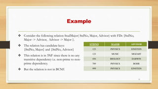 Example
STDNO MAJOR ADVISOR
123 PHYSICS EINSTEIN
123 MUSIC MOZART
456 BIOLOGY DARWIN
789 PHYSICS BOHR
999 PHYSICS EINSTEIN
51
 Consider the following relation StudMajor( StdNo, Major, Advisor) with FDs {StdNo,
Major -> Advisor, Advisor -> Major }.
 The relation has candidate keys:
{StdNo, Major} and {StdNo, Advisor}
 This relation is in 3NF since there is no any
transitive dependency i.e. non-prime to non-
prime dependency.
 But the relation is not in BCNF.
 