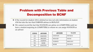 Problem with Previous Table and
Decomposition to BCNF
STDNO ADVISOR
123 EINSTEIN
123 MOZART
456 DARWIN
789 BOHR
999 EINSTEIN
52
PHYSICSBOHR
BIOLOGYDARWIN
MUSICMOZART
PHYSICSEINSTEIN
MAJORADVISOR
 If the record for student 456 is deleted we lose not only information on student
456 but also the fact that DARWIN advises in BIOLOGY
 We cannot record the fact that WATSON can advise on COMPUTING until we
have a student majoring in COMPUTING to whom we can assign WATSON as
an advisor.
 