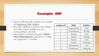 Example: 4NF
• Take the following table structure as an example:
info(employee#, skills, hobbies)
• This table is difficult to maintain since adding a
new hobby requires multiple new rows
corresponding to each skill.
• This problem is created by the pair of Multi-
Valued Dependencies. employee # ->> Skills
and employee# ->> hobbies
58
employee# Skills hobbies
1 Programming Golf
1 Programming Bowling
1 Analysis Golf
1 Analysis Bowling
2 Analysis Golf
2 Analysis Gardening
2 Management Golf
2 Management Gardening
 