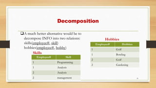 Decomposition
59
A much better alternative would be to
decompose INFO into two relations:
skills(employee#, skill)
hobbies(employee#, hobby)
Employee# Skill
1 Programming
1 Analysis
2 Analysis
2 management
Employee# Hobbies
1 Golf
1 Bowling
2 Golf
2 Gardening
Hobbies
Skills
 