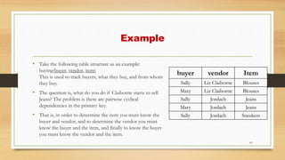 Example
• Take the following table structure as an example:
buying(buyer, vendor, item)
This is used to track buyers, what they buy, and from whom
they buy.
• The question is, what do you do if Claiborne starts to sell
Jeans? The problem is there are pairwise cyclical
dependencies in the primary key.
• That is, in order to determine the item you must know the
buyer and vendor, and to determine the vendor you must
know the buyer and the item, and finally to know the buyer
you must know the vendor and the item.
61
buyer vendor Item
Sally Liz Claiborne Blouses
Mary Liz Claiborne Blouses
Sally Jordach Jeans
Mary Jordach Jeans
Sally Jordach Sneakers
 