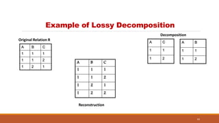Example of Lossy Decomposition
64
121
211
111
CBA
21
11
BA
21
11
CA
221
121
211
111
CBA
Original Relation R
Reconstruction
Decomposition
 