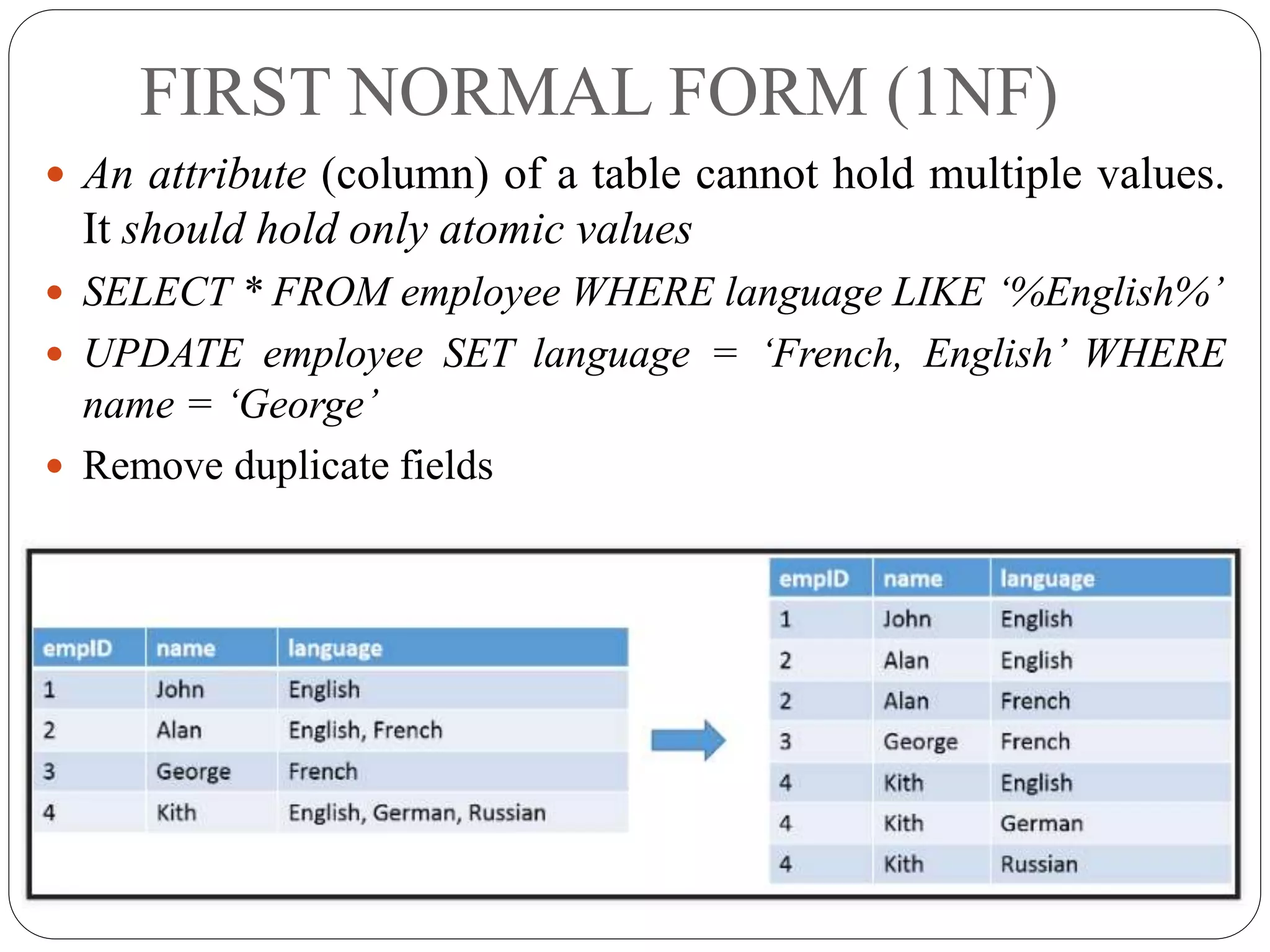 FIRST NORMAL FORM (1NF)
 An attribute (column) of a table cannot hold multiple values.
It should hold only atomic values
 SELECT * FROM employee WHERE language LIKE ‘%English%’
 UPDATE employee SET language = ‘French, English’ WHERE
name = ‘George’
 Remove duplicate fields
 